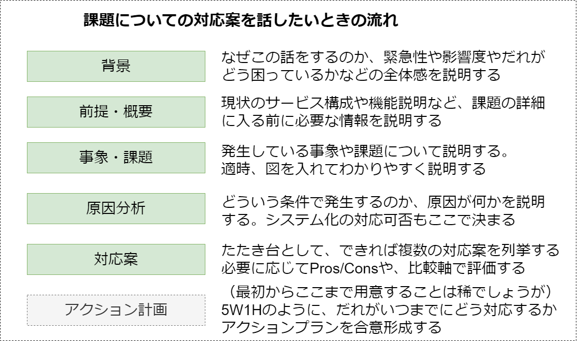 資料の流れ.png