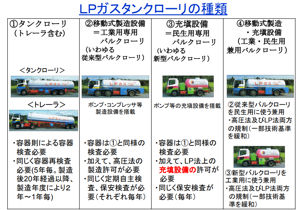 LPタンクローリー種類.png