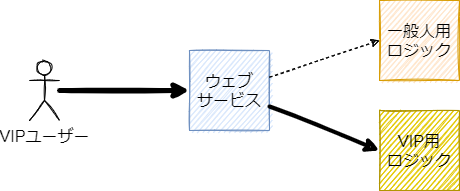 名称未設定ファイル.drawio.png