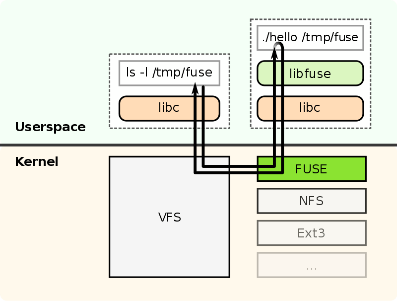 800px-FUSE_structure.svg.png