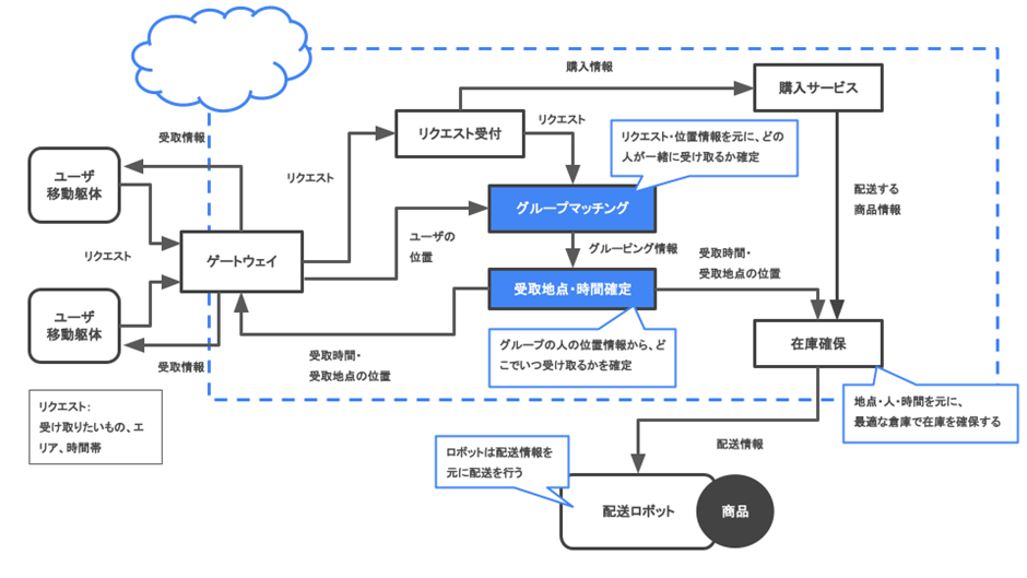 全体概要図