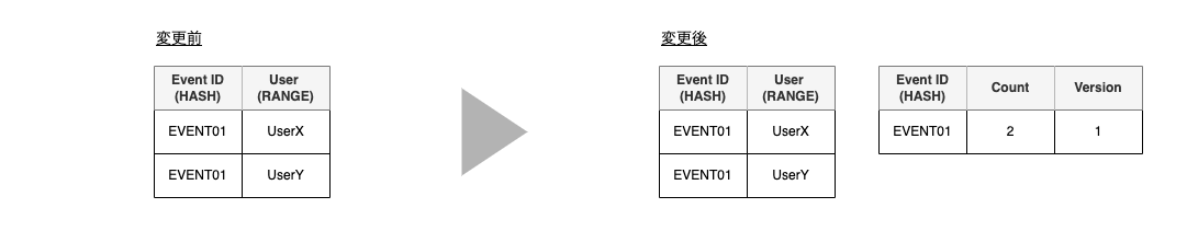 DynamoDB_Write_Skew_Example_5.drawio.png