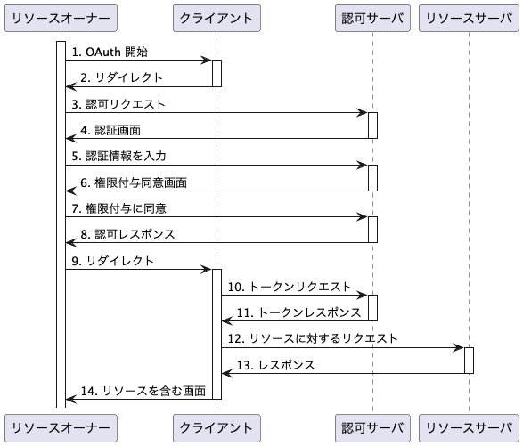 oauth.png