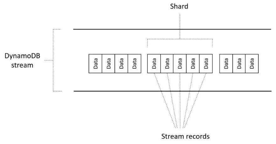 DDB-Stream.jpg