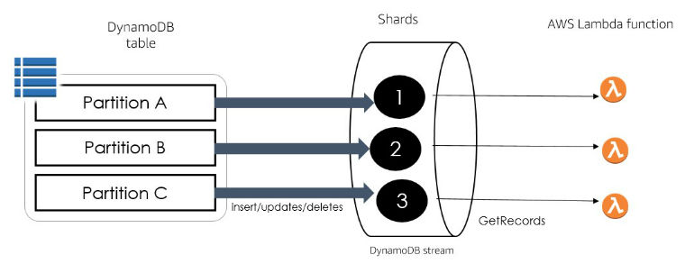 DDB-Table1.jpg