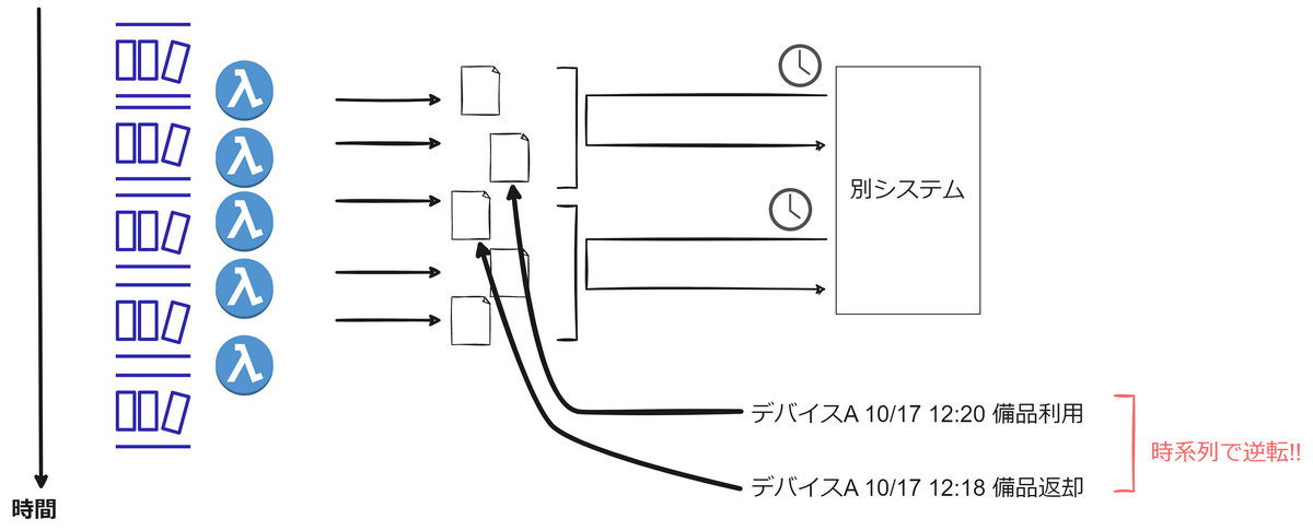 dynamodbstreams_構成-ページ2.drawio.png