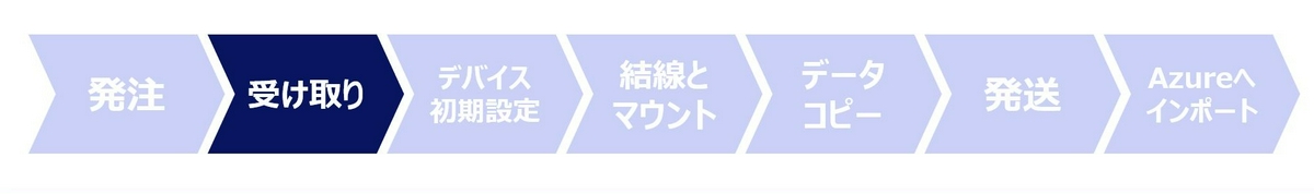 ワークフロー_(2).JPG