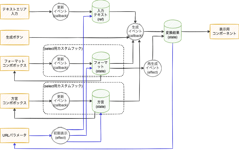 react-dfd.png