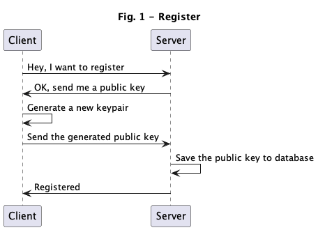 registerシーケンス