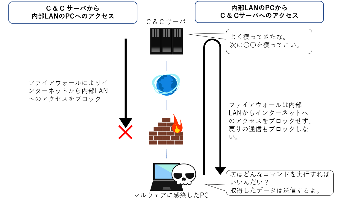 candc1.png