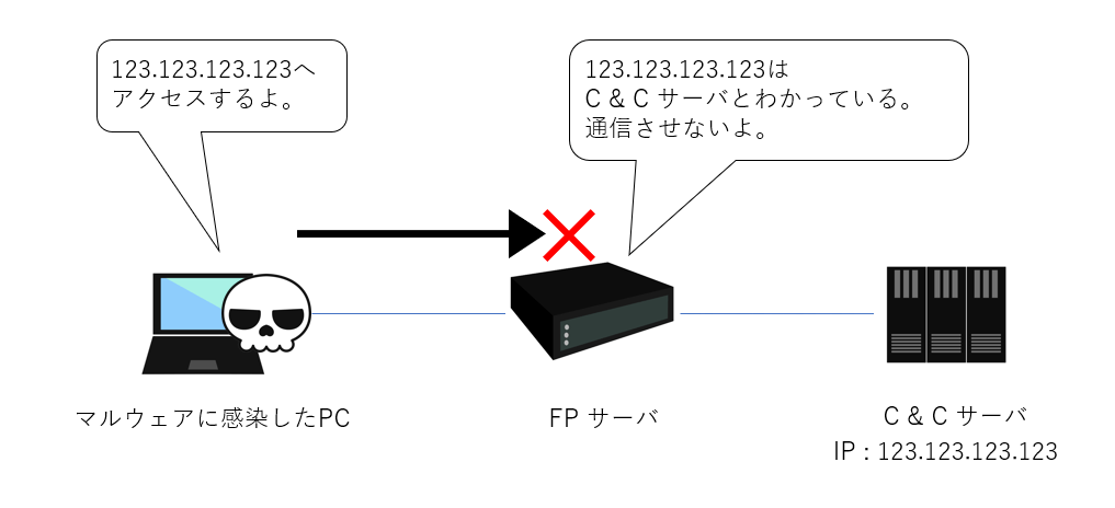 candc2.png