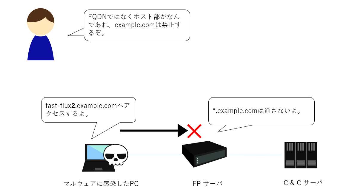 candc5