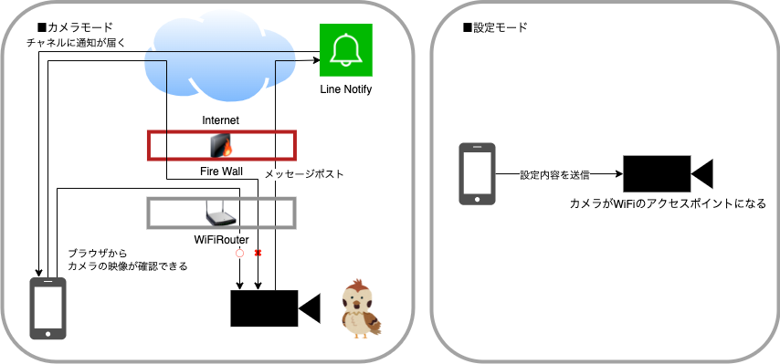 使用の想定