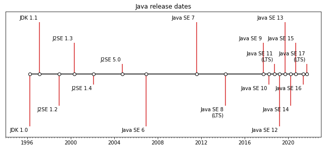 Javaリリース