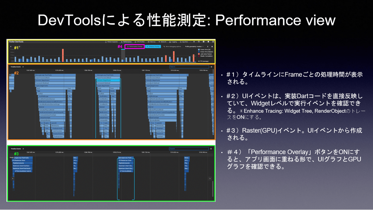 DevToolsによる性能測定(Performance View)