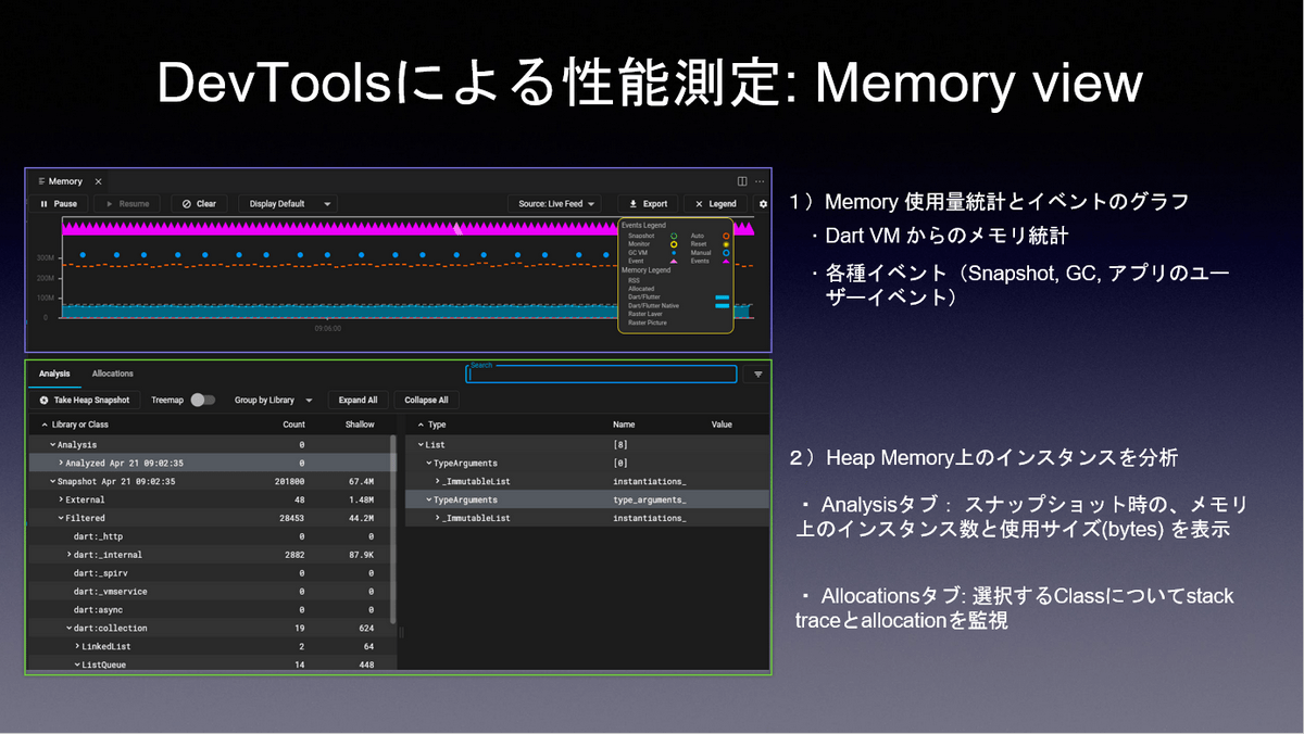 DevToolsによる性能測定 Memory View