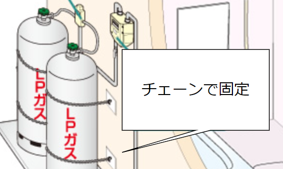 エネルギー業界 Lpガス基礎part2 供給設備編 フューチャー技術ブログ