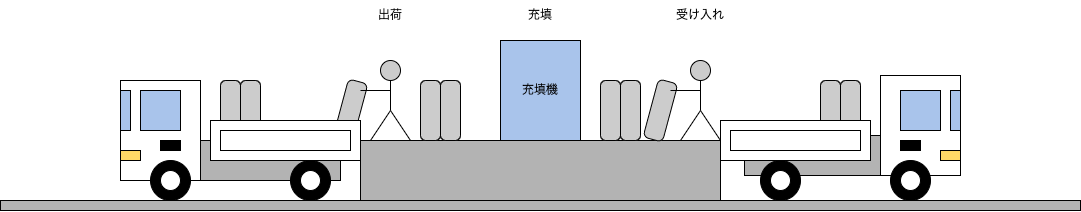 充填工場イメージ