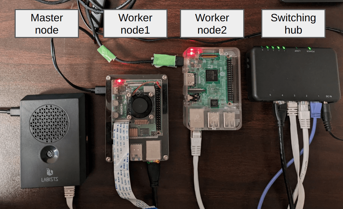 Raspberry Piをかき集めてKubernetesを体感する | フューチャー技術ブログ