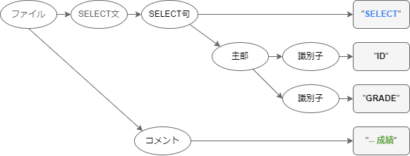 syntax_tree-Comment_tech.drawio_(2).png