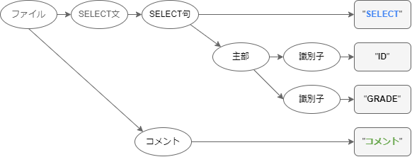 syntax_tree-Comment_tech.drawio_(3).png