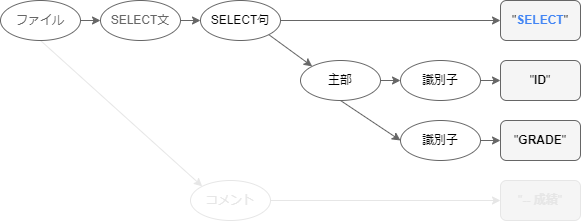 syntax_tree-to_comment.drawio_(1).png