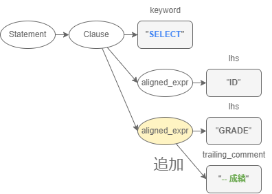 syntax_tree-to_comment.drawio_(2).png