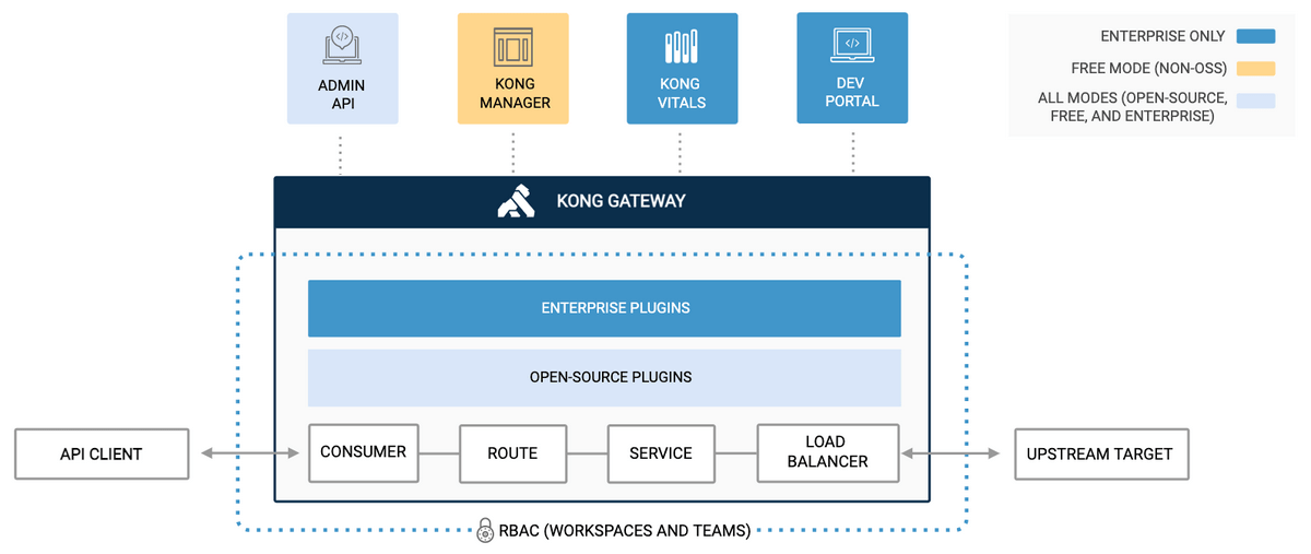 gateway_overview.png