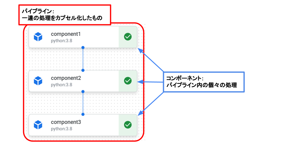 pipeline_example.png