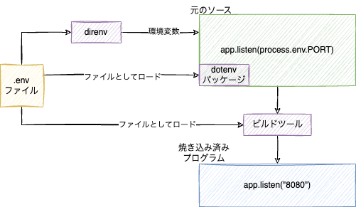 名称未設定ファイル.drawio.png