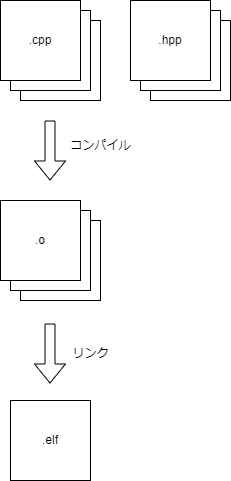 ファイル構成.drawio.png