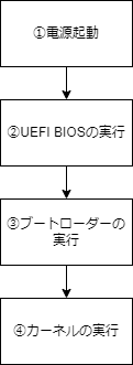 ブートローダ実行までのフロー.drawio.png