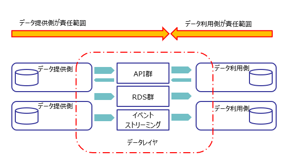 data_Interoperability.PNG
