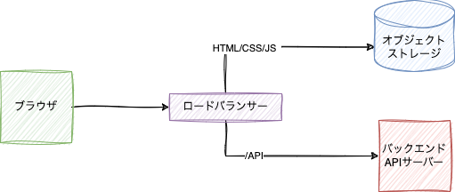 名称未設定ファイル-ページ2.drawio.png