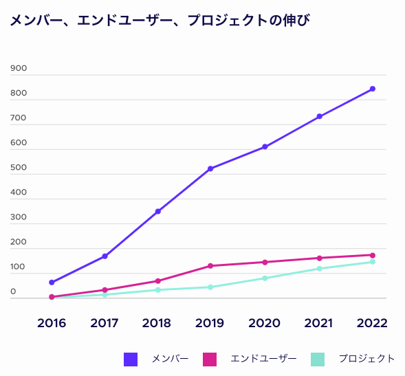 スクリーンショット_2023-06-19_10.59.25.png