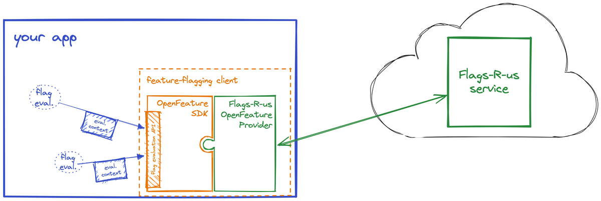 of-architecture-a49b167df4037d936bd6623907d84de1.png