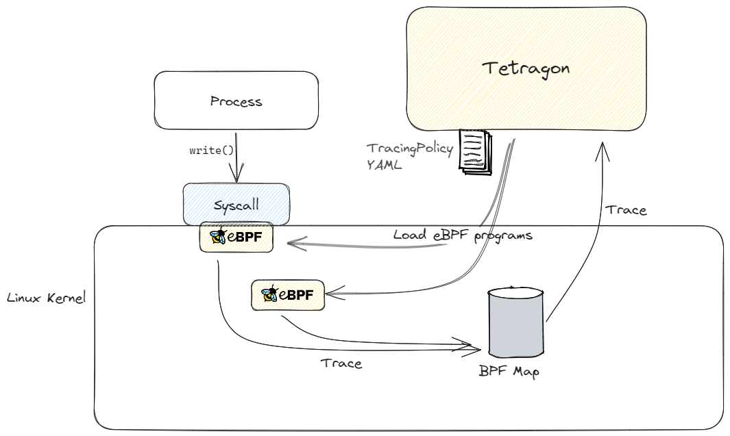 tetragon-2023-06-21-2234.png