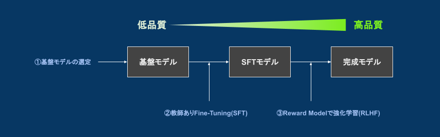 from_base_model