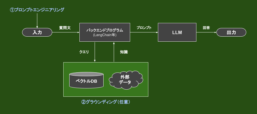 prompt_eng_grnd