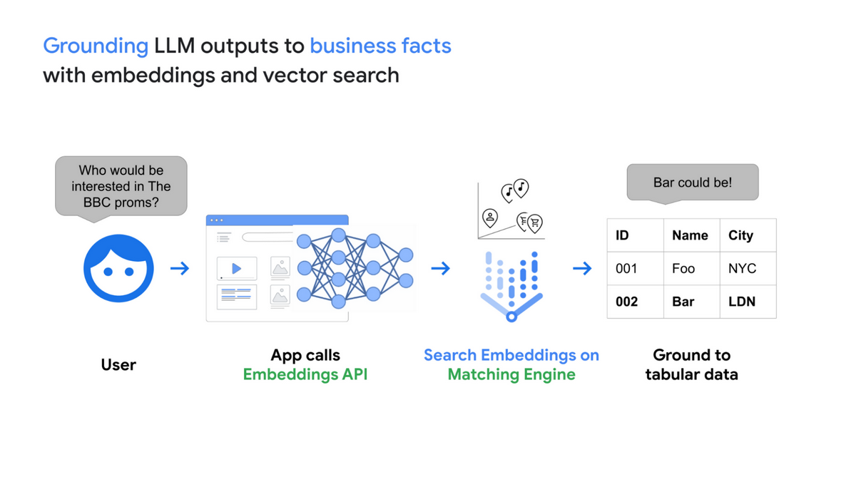 GCP_arch