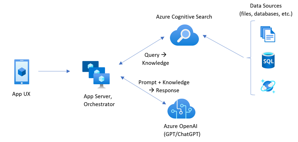 azure_arch