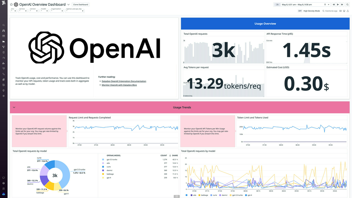 datadog_dashboard