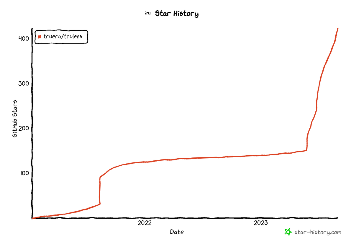 star-history-202391.png
