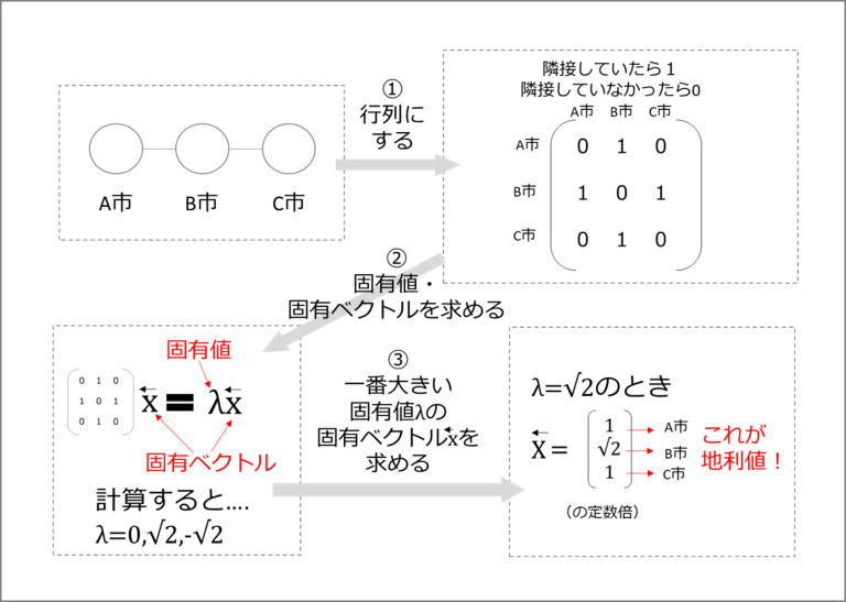 これが地利値_(1).png