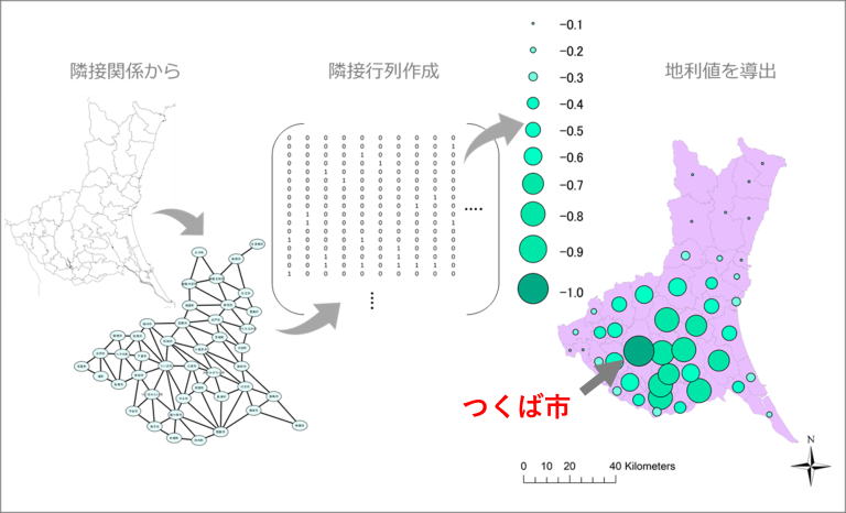 茨城県の地利値_(1).png