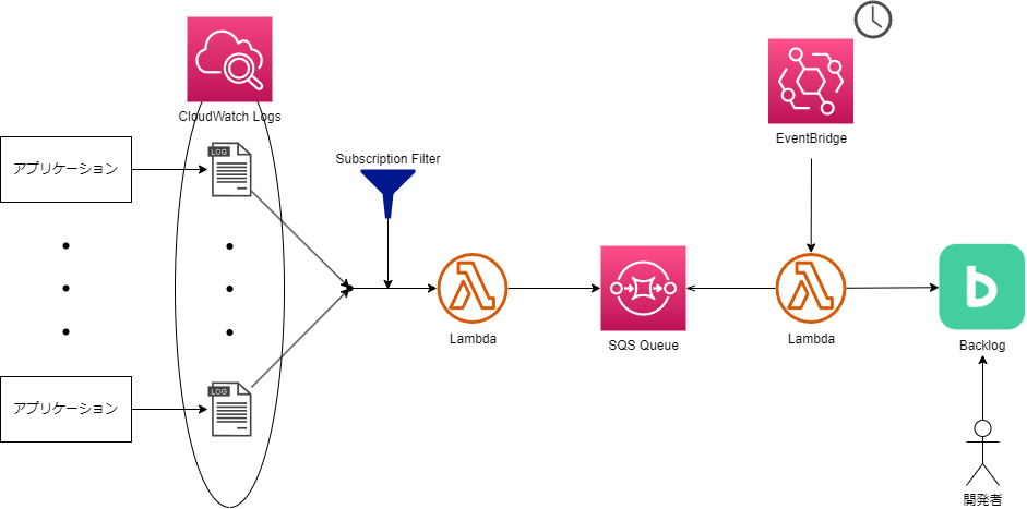 fig.drawio.png