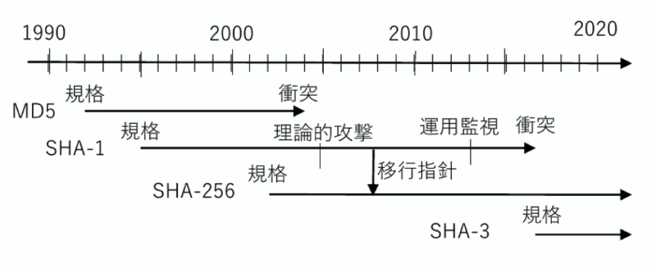 hashFunction_history.png