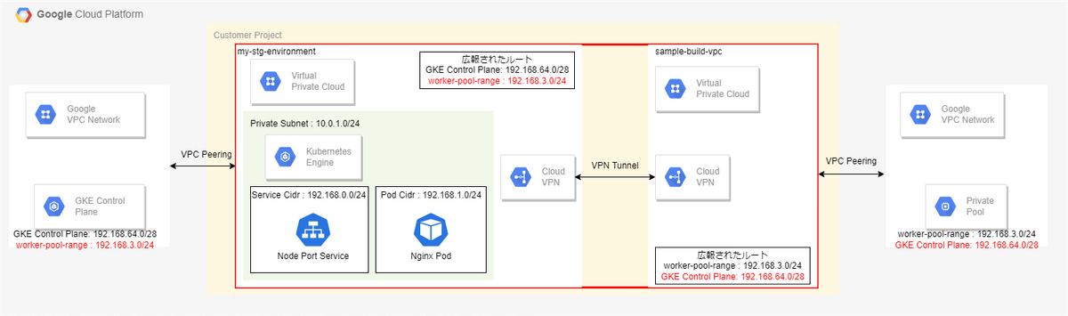 between_sample_build_vpc_my_stg_environment.drawio.png