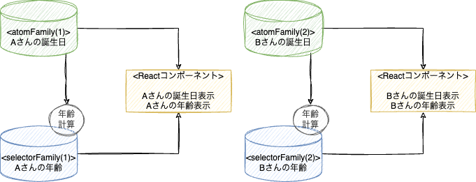 名称未設定ファイル-ページ2.drawio.png