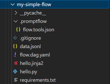 my-simple-flow, \pycache_, promptflow, flow.tools.json, .gitignore, data.jsonl, flow.dag.yaml, hello.jinja, hello.py, requirements.txt